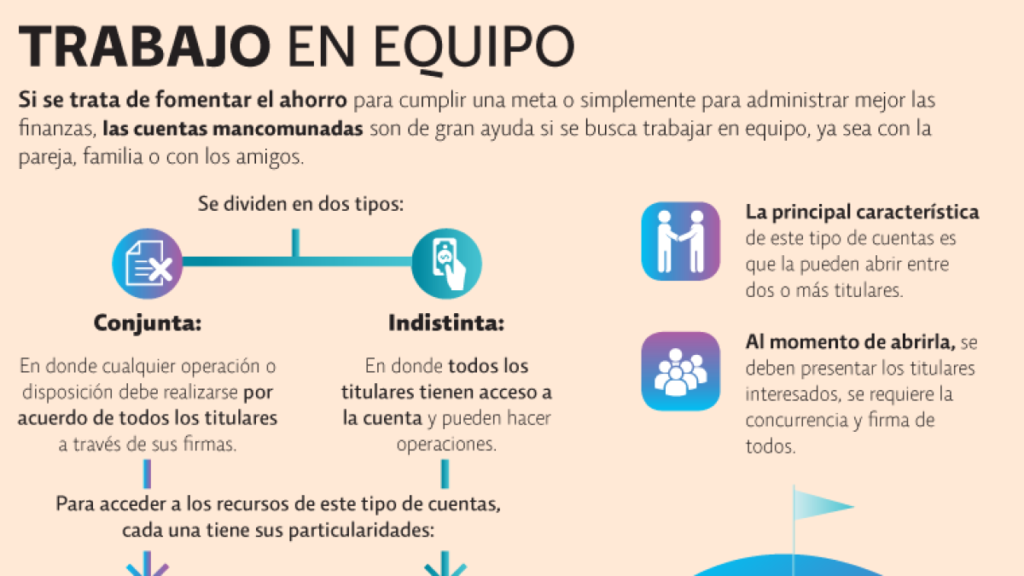 Qué bancos en México ofrecen cuentas mancomunadas y sus beneficios