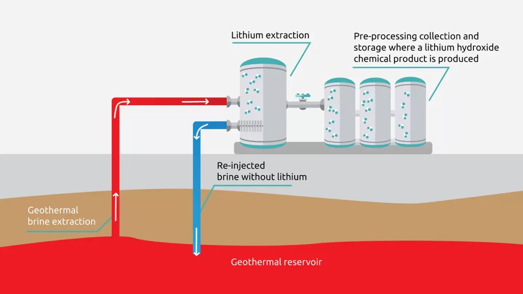 Cómo cargar baterías en ARK: Survival Evolved de manera eficiente 5 Cómo cargar baterías en ARK: Survival Evolved de manera eficiente