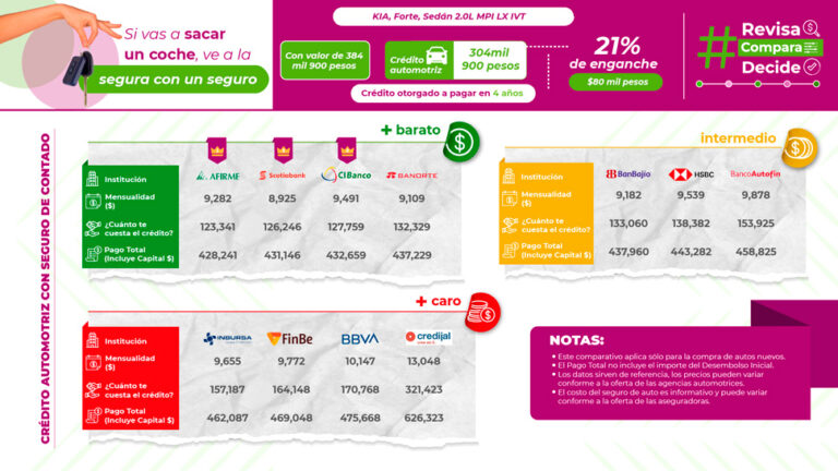 Cómo saber cuánto crédito tengo disponible en Infonavit 44 calculadora de credito infonavit con graficos