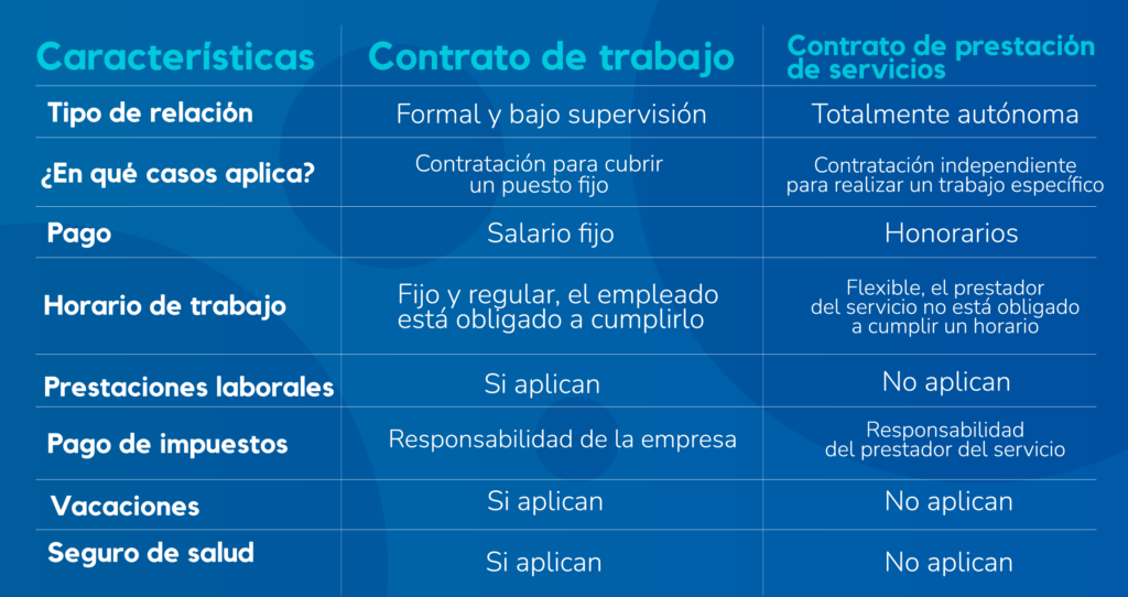 Qué diferencias existen entre un contrato colectivo de trabajo y contrato ley 4 Qué diferencias existen entre un contrato colectivo de trabajo y contrato ley
