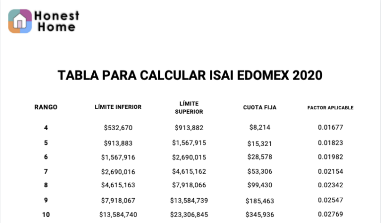 Cuánto cuesta obtener una carta notariada en México 61 costo de servicios notariales en mexico