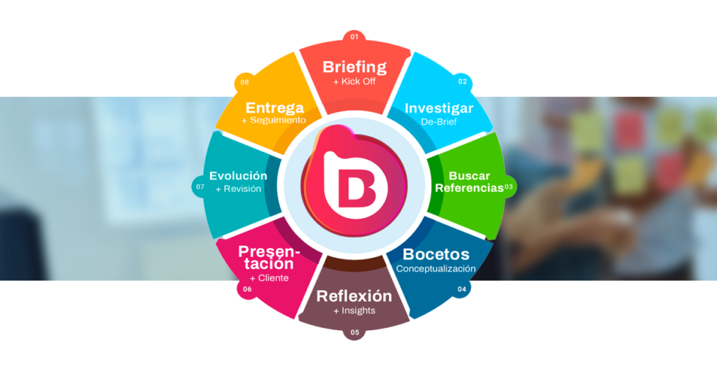 Qué página puedes utilizar para crear nombres de marcas originales 4 Qué página puedes utilizar para crear nombres de marcas originales