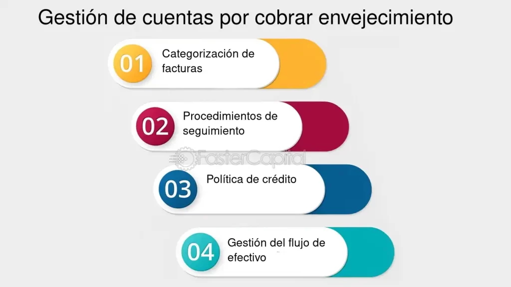 Qué son las cuentas y documentos por cobrar en una empresa 1 cuentas por cobrar en un entorno empresarial