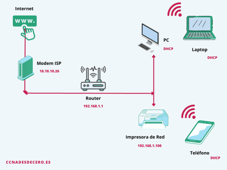 Cómo funciona el internet y cuál es su esquema básico 48 esquema basico de conexion a internet