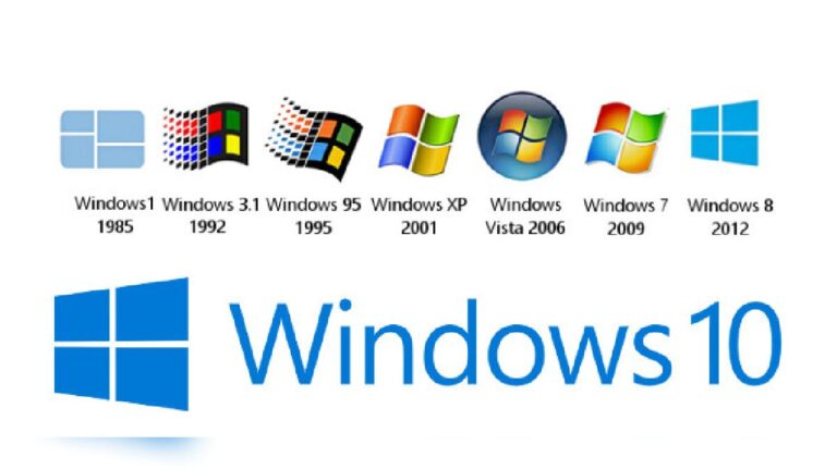 Qué eventos clave marcan la línea del tiempo del sistema operativo Windows 54 evolucion del sistema operativo windows