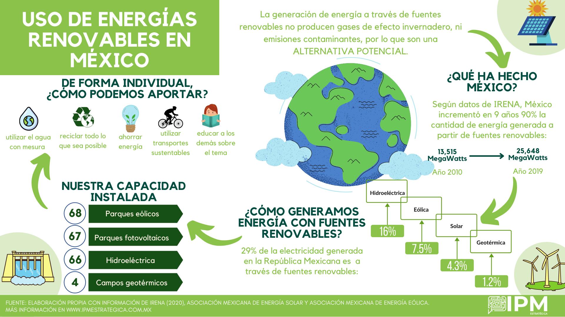 Diferentes Tipos De Energia En Mexico amif.mx