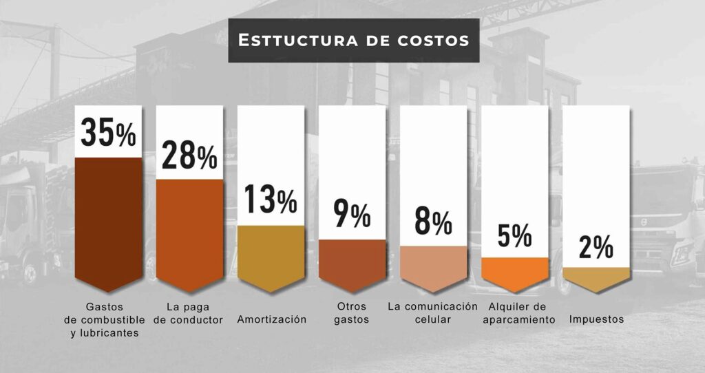 Cómo calcular el coeficiente de combustible y su costo horario