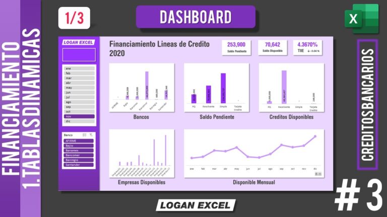 Cada cuánto se actualizan los saldos y créditos de Infonavit 39 grafico de saldos y creditos financieros