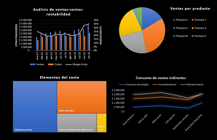 Qué son los estados financieros auditados y dictaminados 8 Qué son los estados financieros auditados y dictaminados