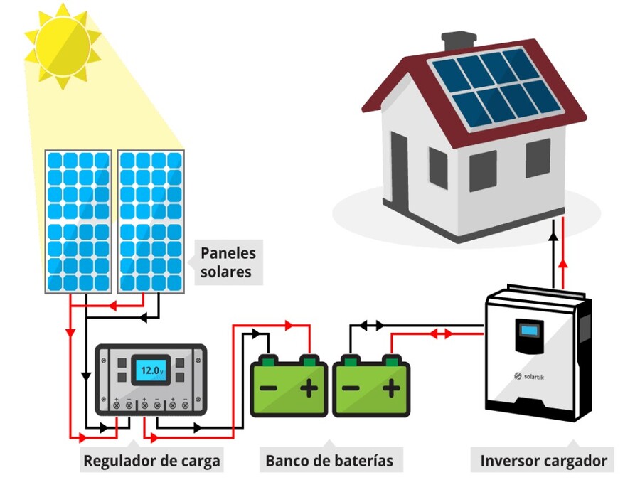 Qué debo considerar al instalar una planta solar para casa 7 Qué debo considerar al instalar una planta solar para casa