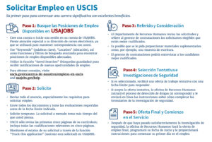 ofertas laborales en una bolsa de trabajo