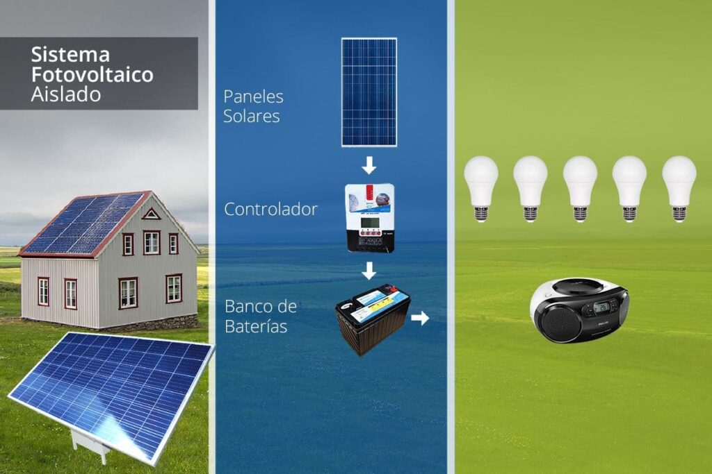 Cuánto paga CFE por cada kWh que generas con tu sistema solar 7 Cuánto paga CFE por cada kWh que generas con tu sistema solar