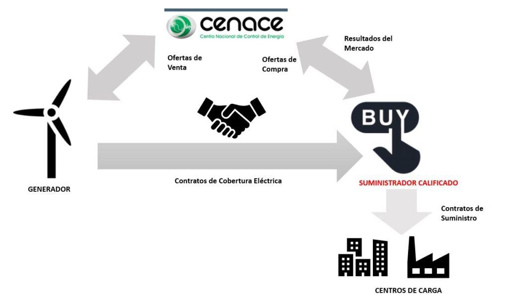 Qué pasos seguir para obtener un nuevo contrato de luz en México 7 Qué pasos seguir para obtener un nuevo contrato de luz en México