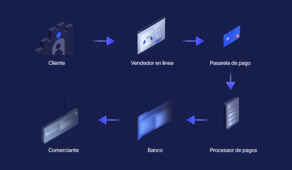 Qué comisión cobra MercadoPago por un link de pago 4 Qué comisión cobra MercadoPago por un link de pago