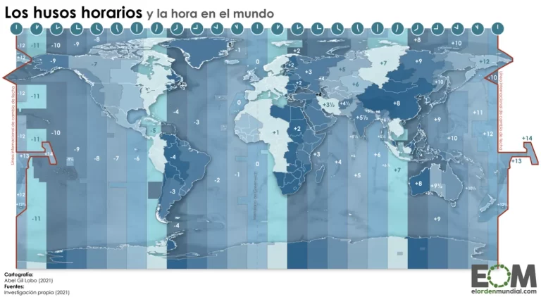 reloj mundial con diferentes husos horarios