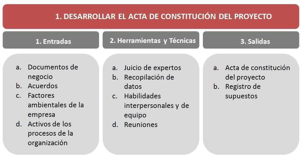 En qué sección del acta constitutiva se menciona al representante legal
