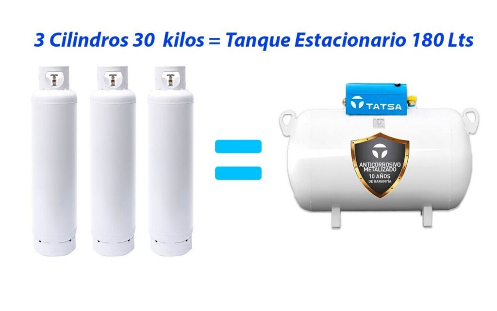 Es mejor medir el gas en litros o en kilos para el consumo