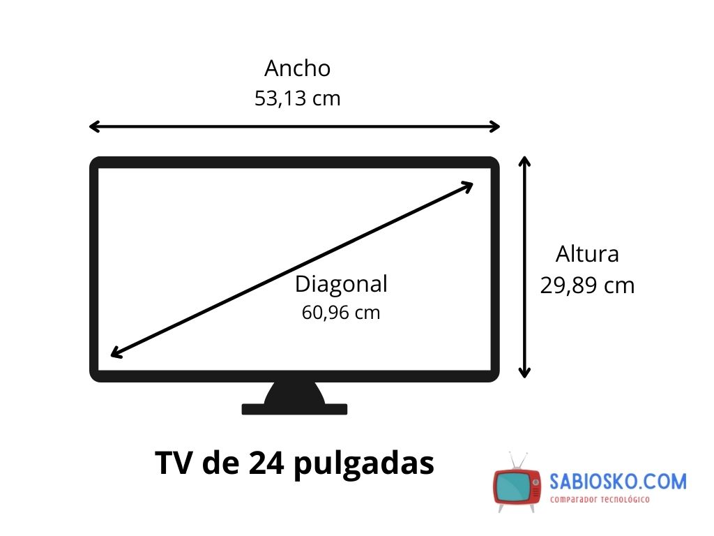Cómo puedo saber las pulgadas de mi televisión fácilmente 4 Cómo puedo saber las pulgadas de mi televisión fácilmente