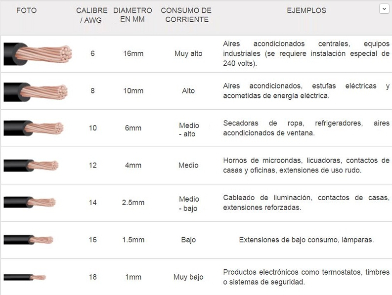 Qué diferencias hay entre baja, media y alta tensión eléctrica 7 Qué diferencias hay entre baja, media y alta tensión eléctrica